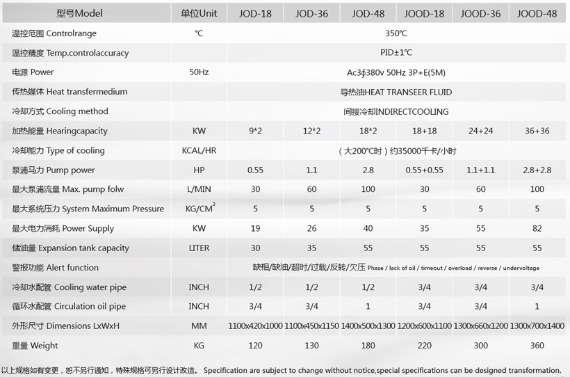 壓鑄模溫機參數(shù) 壓鑄模溫機參數(shù)