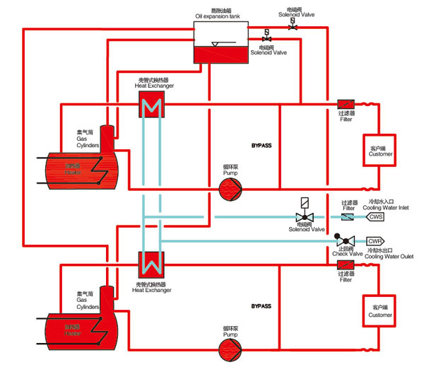 壓鑄模溫機原理圖 壓鑄模溫機原理圖