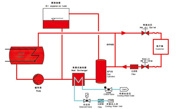 模具油加熱器原理圖 模具油加熱器原理圖